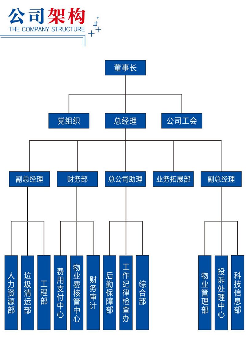 邵阳物业管理,邵阳园林绿化,邵阳城市保洁,邵阳市向阳物业管理有限公司